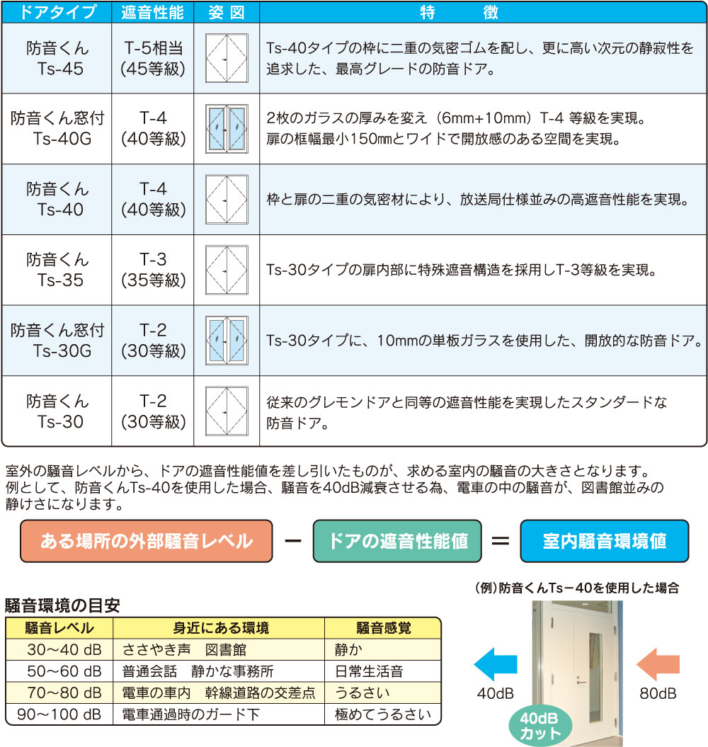 ドアタイプ一覧