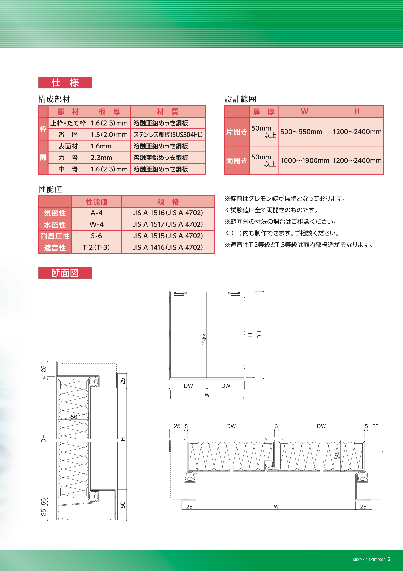 日鋼エアタイトドア | 株式会社 日鋼サッシュ製作所
