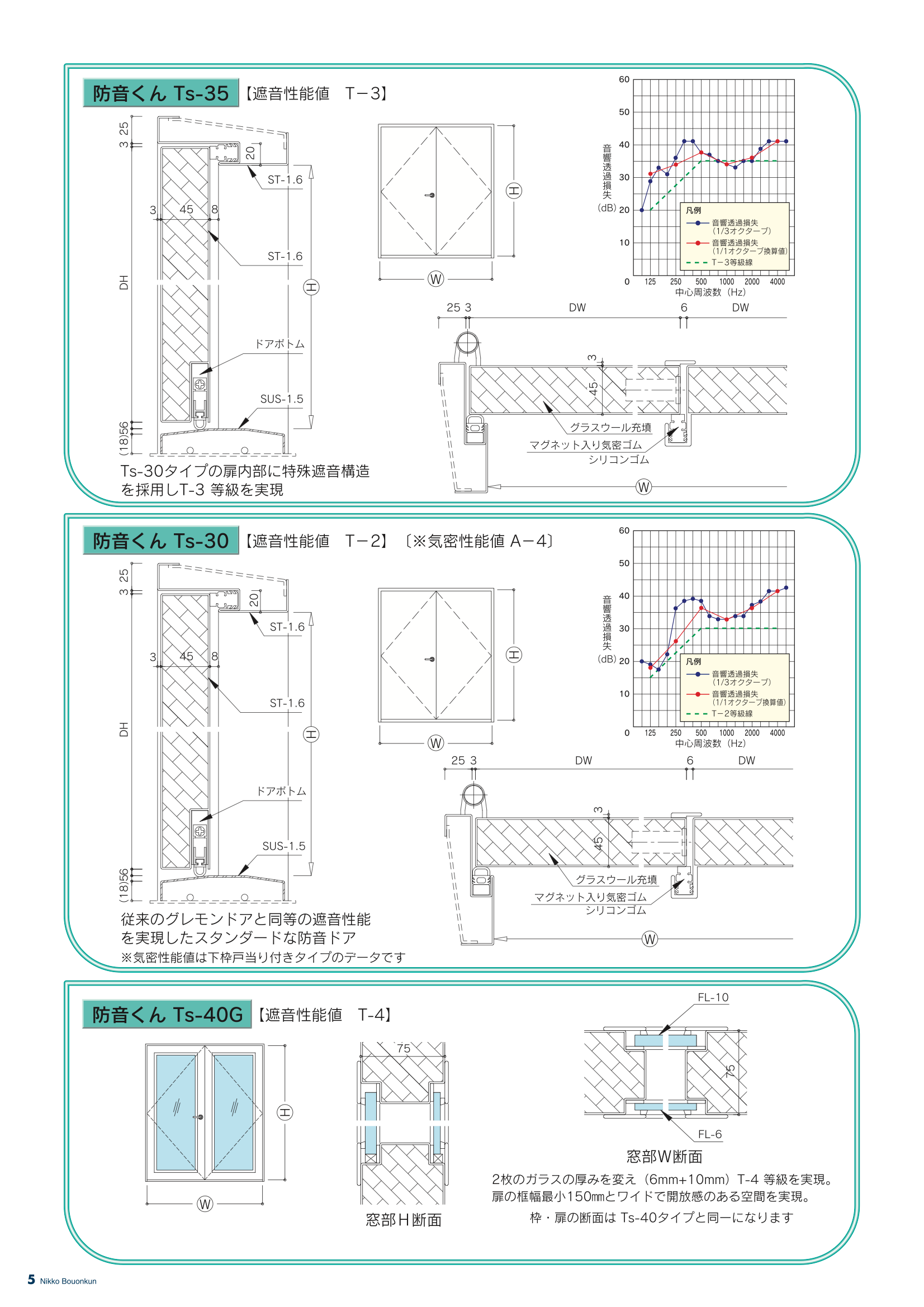 日鋼防音くん | 株式会社 日鋼サッシュ製作所