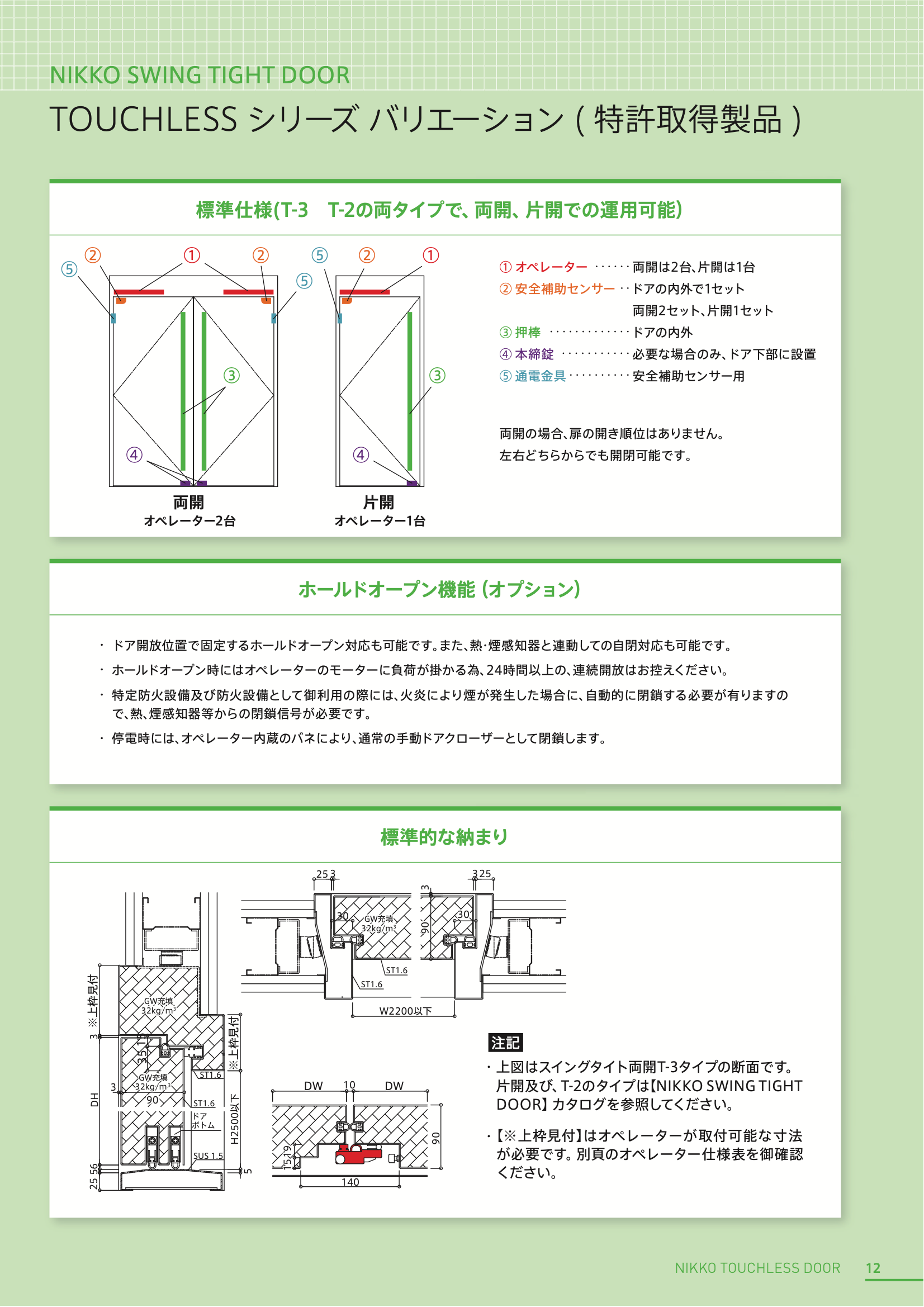 NIKKO TOUCHLESS DOOR | 株式会社 日鋼サッシュ製作所